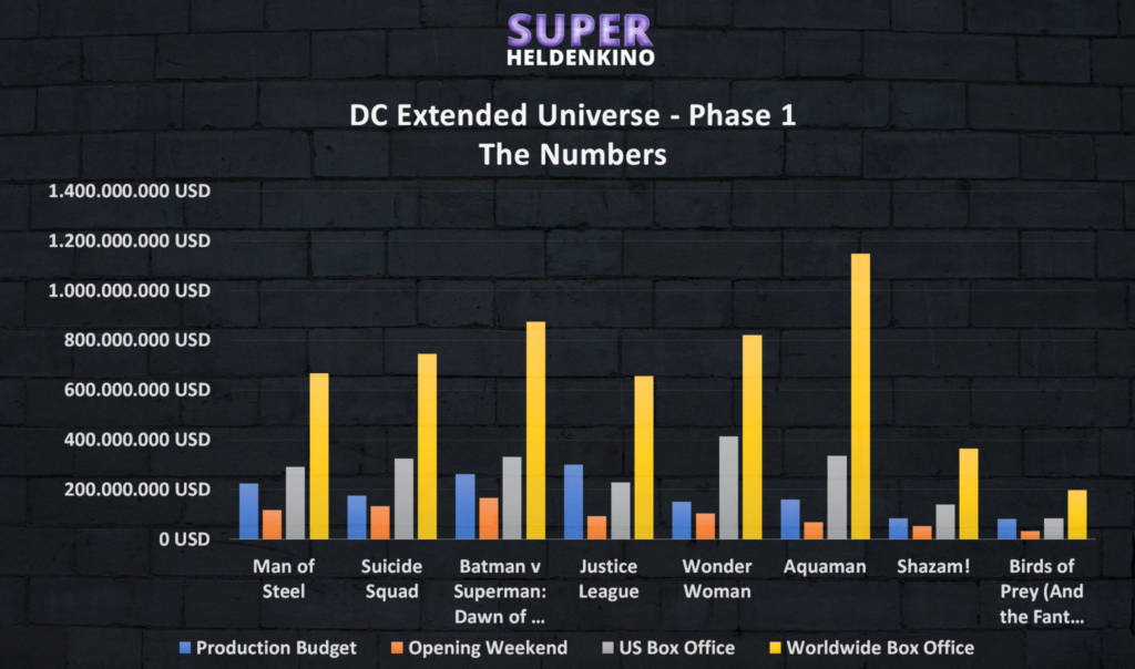 Dc Universe Online Steam Charts